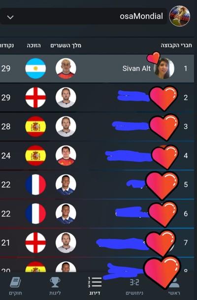 How to Guess World Cup Results and Succeed Without AI